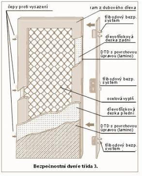 Bezpečnostní dveře třídy 3, odolné certifikované, vchodové, vstupní, zabezpečovací, kvalitní, dýhované, přírodní, CPL laminát, levné, za dobrou cenu, nejvyřší stupeň bezpečnosti